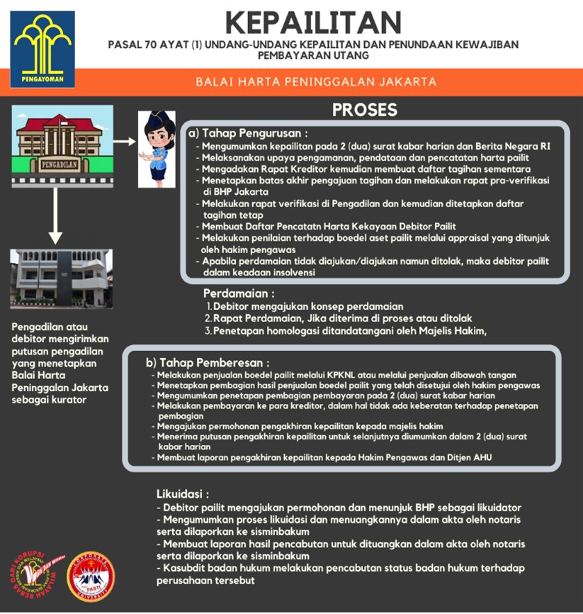 pailit