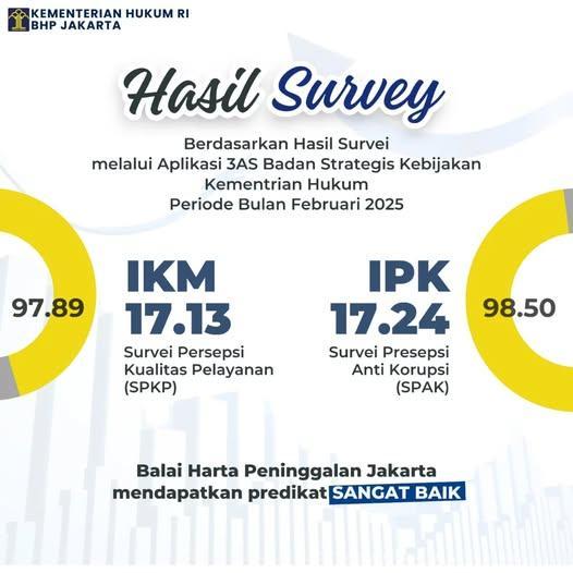 Survey Februari 2025
