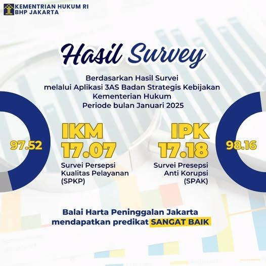 Survey Januari 2025